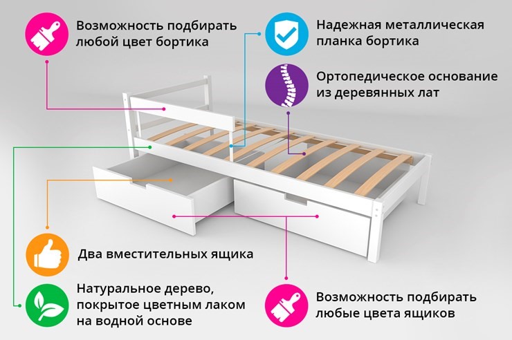 Кроватка Skogen classic мятно-синия в Челябинске - изображение 5