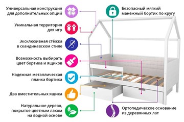 Детская кровать-домик «Svogen синий» мягкая в Челябинске - предосмотр 7