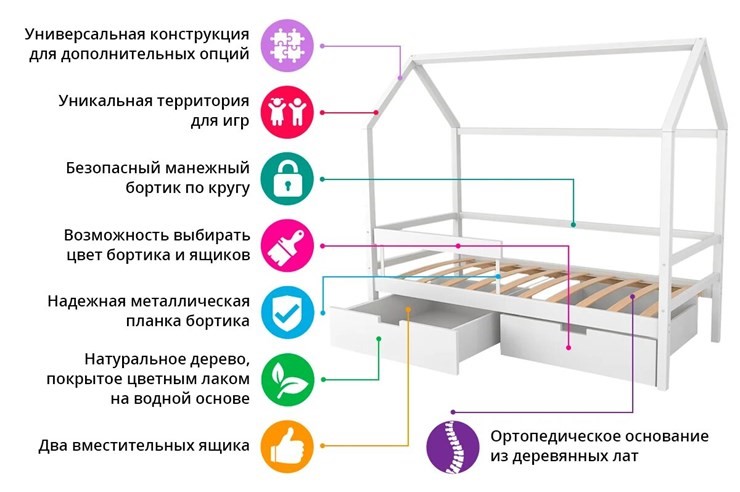 Кровать-домик детская Svogen бежево-белый в Челябинске - изображение 7