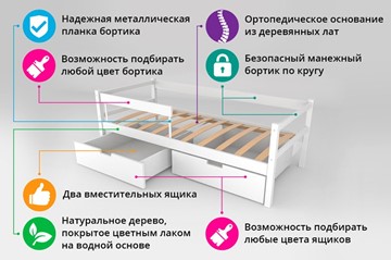 Детская кровать-тахта Skogen дерево в Челябинске - предосмотр 5