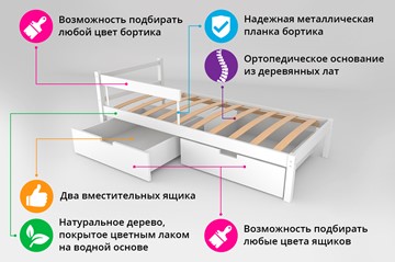 Кровать-домик мини Skogen графит-белый в Челябинске - предосмотр 3