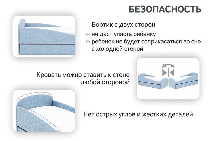 Мягкая кровать с ящиком Letmo небесный (рогожка) в Челябинске - изображение 2