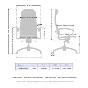 Офисное кресло Samurai K-1.04 MPES Белый в Челябинске - предосмотр 4