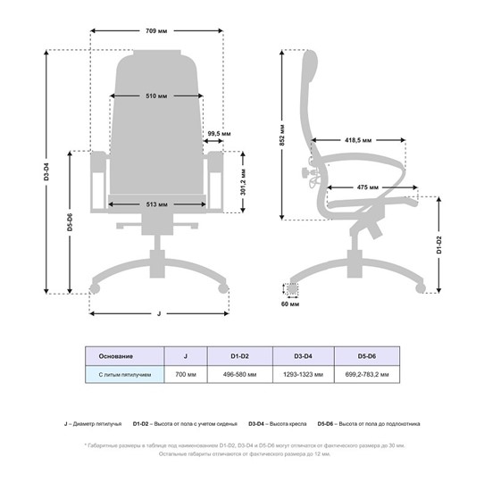 Офисное кресло Samurai K-1.04 MPES Белый в Копейске - изображение 4