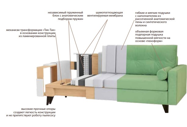 Прямой диван Фидэль в Миассе - изображение 6