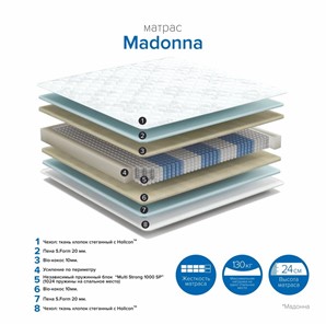 Матрас Hit Madonna в Челябинске - предосмотр 1