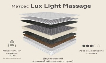 Матрас КлассМебель Lux Light Massage зима-лето 20 в Челябинске