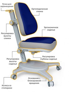 Кресло растущее Mealux Onyx, Синий в Челябинске - предосмотр 2