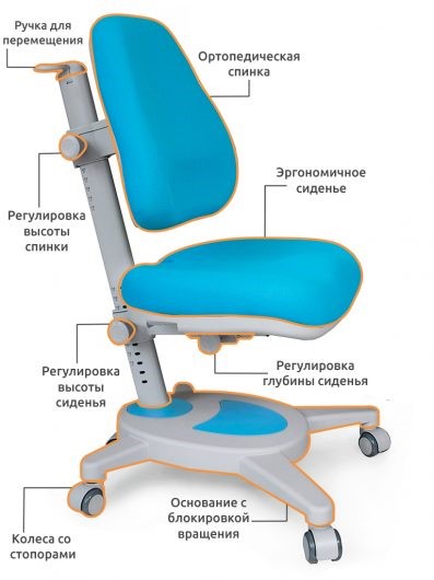 Кресло Mealux Onyx, Голубой в Челябинске - изображение 2