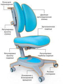 Растущее детское кресло Mealux Onyx Duo, Голубой в Челябинске - предосмотр 1