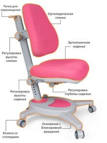 Растущее кресло Mealux Onyx, Розовый в Челябинске - предосмотр 2