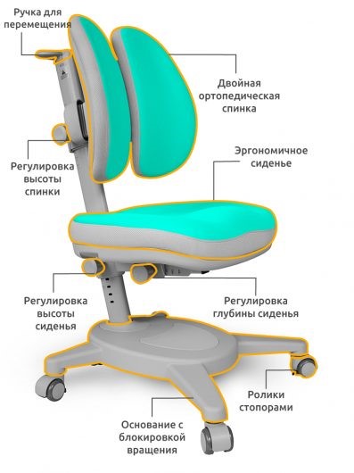 Кресло Mealux Onyx Duo, Бирюзовый в Челябинске - изображение 2
